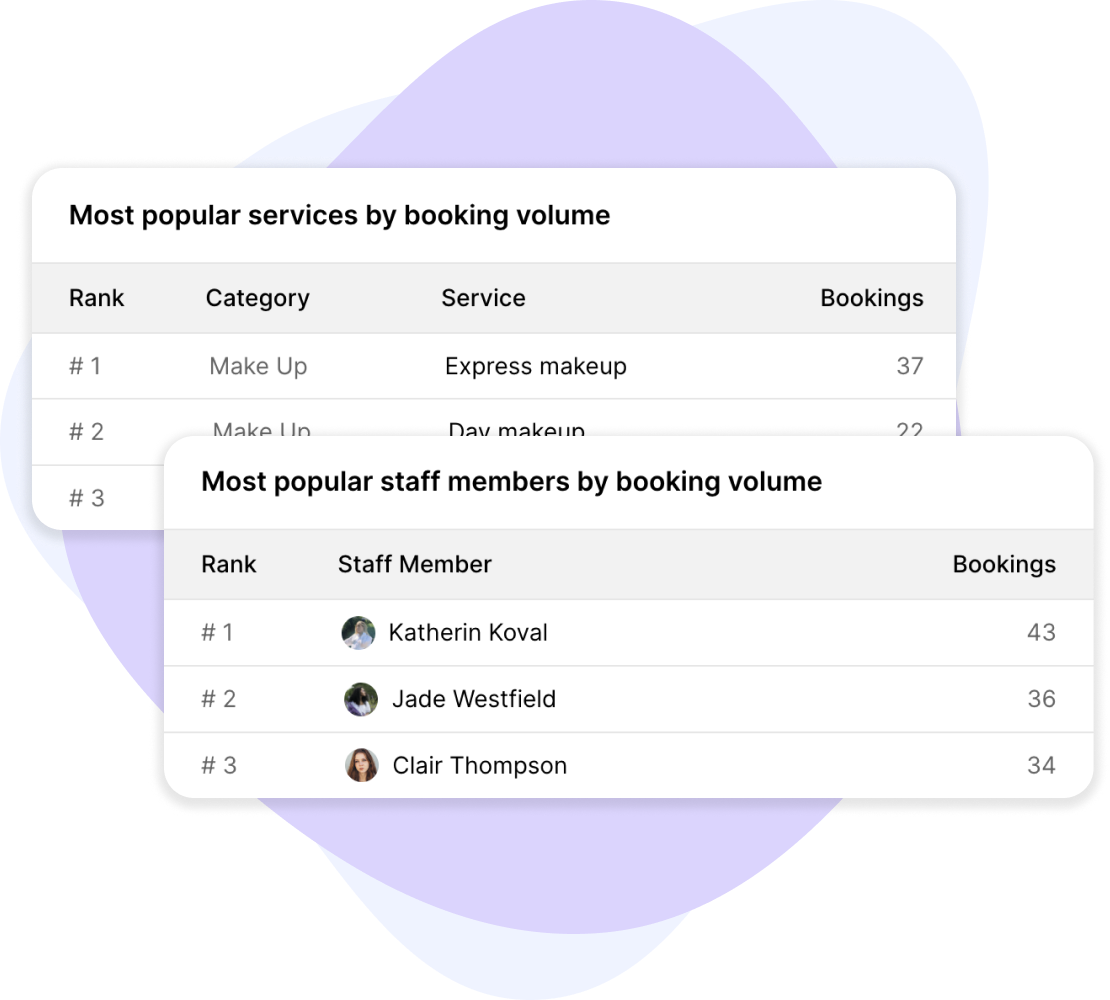 analytics intuitive dashboard